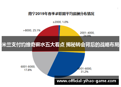 米兰支付约维奇薪水五大看点 揭秘转会背后的战略布局 米兰支付约维奇薪水五大看点 揭秘转会背后的战略布局