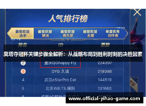 莫塔夺冠杯关键步骤全解析:从战略布局到胜利时刻的决胜因素 莫塔夺冠杯关键步骤全解析:从战略布局到胜利时刻的决胜因素