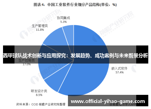西甲球队战术创新与应用探究:发展趋势、成功案例与未来前景分析 西甲球队战术创新与应用探究:发展趋势、成功案例与未来前景分析