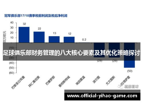 足球俱乐部财务管理的八大核心要素及其优化策略探讨